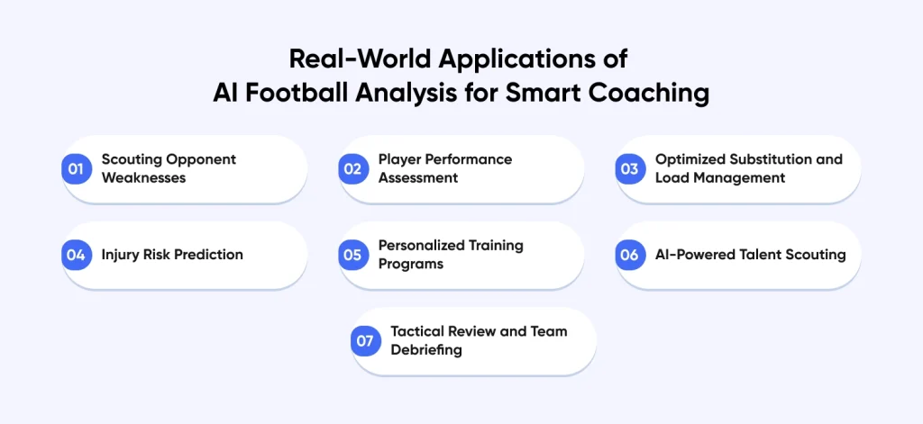 Real-World Applications of AI Football Analysis for Smart Coaching