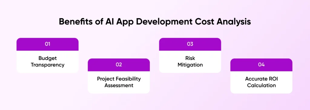Benefits of AI App Development Cost Analysis