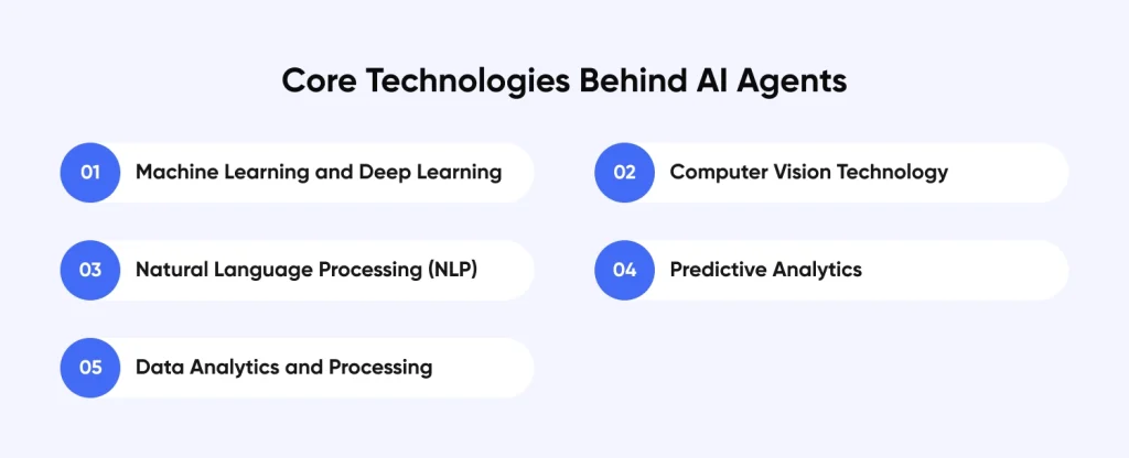 Core Technologies Behind AI Agents