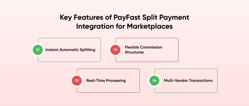 Features of PayFast Split Payment Integration