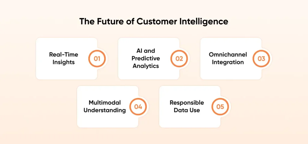 Future of Customer Intelligence