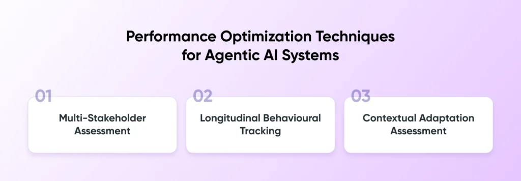 Performance Optimization Techniques for Agentic AI Systems