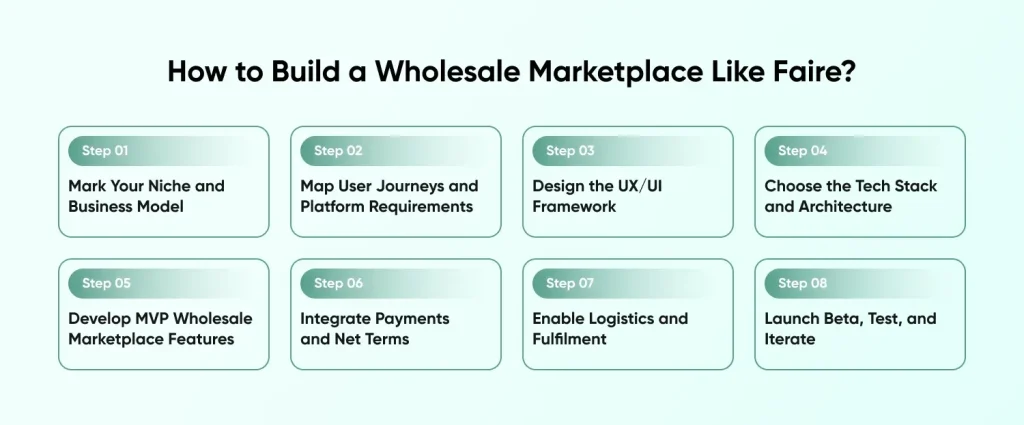 Build a Wholesale Marketplace Like Faire