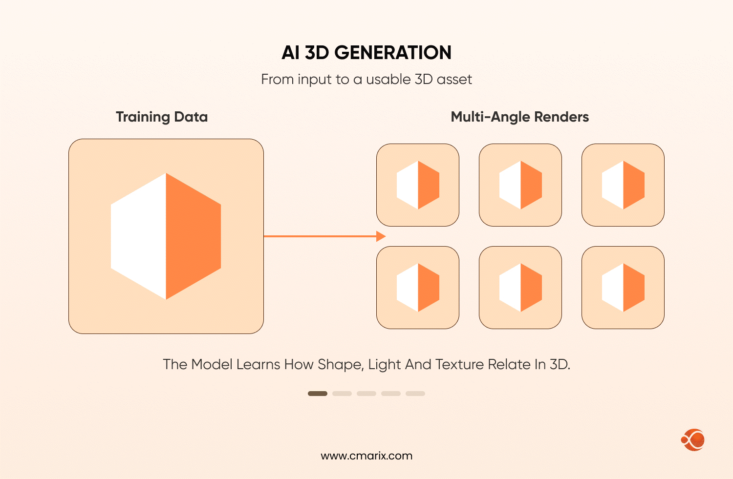 3D asset generation process overview