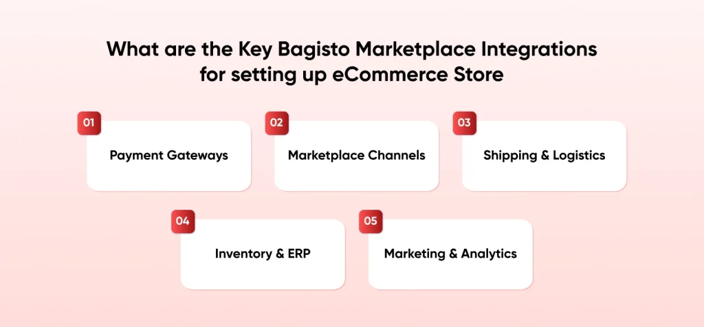 Bagisto Marketplace Integrations