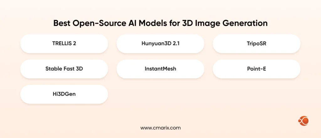 List of AI models for 3D generation