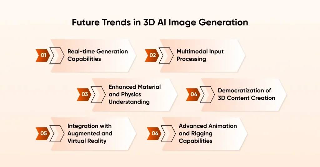 Future Trends in 3D AI Image Generation