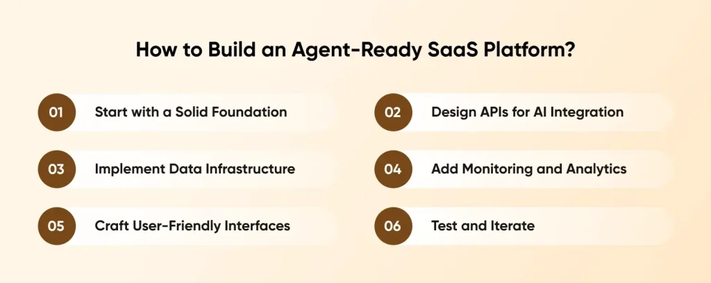 How to Build an Agent-Ready SaaS Platform