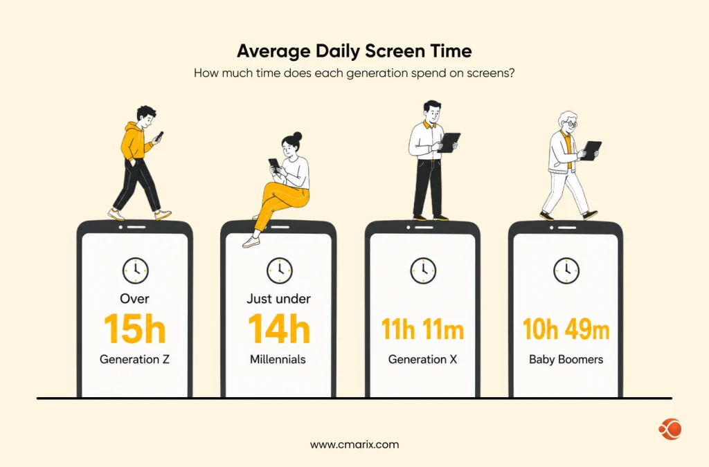 Screen time statistics by generation