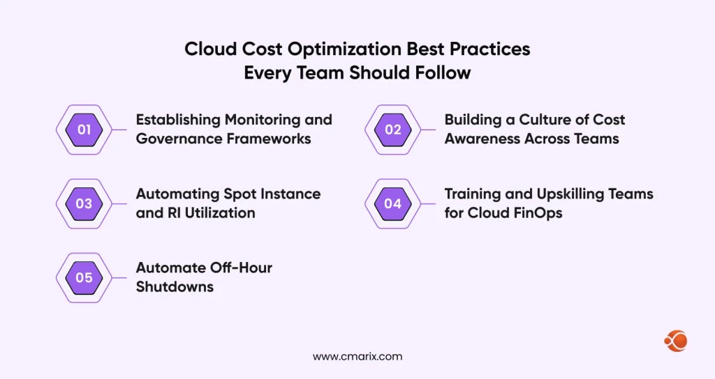 Best practices for cloud cost optimization