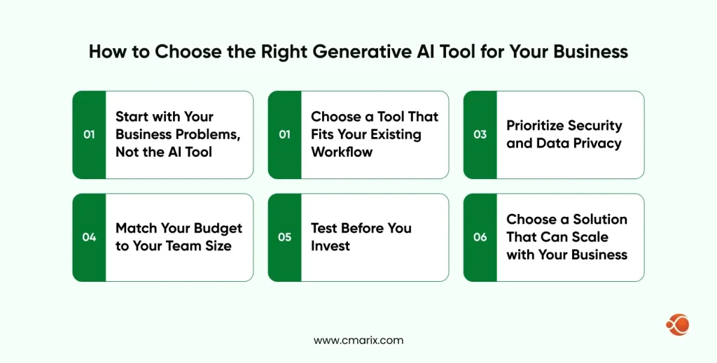 Steps for selecting AI tools