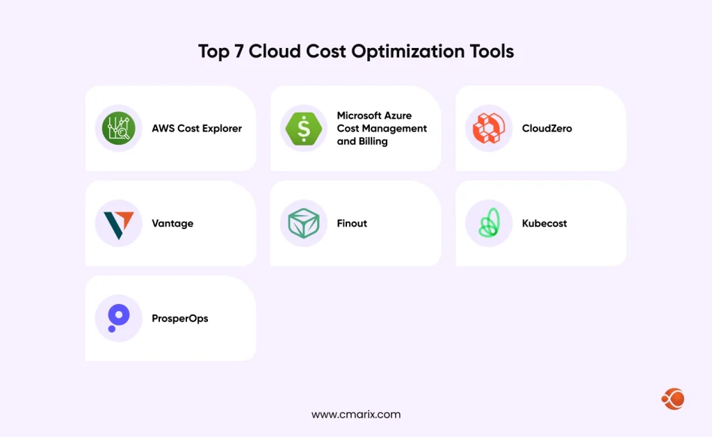 List of cloud cost optimization tools