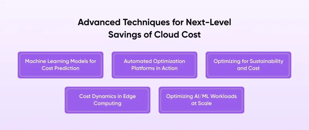 Advanced Techniques for Next-Level Savings of Cloud Cost