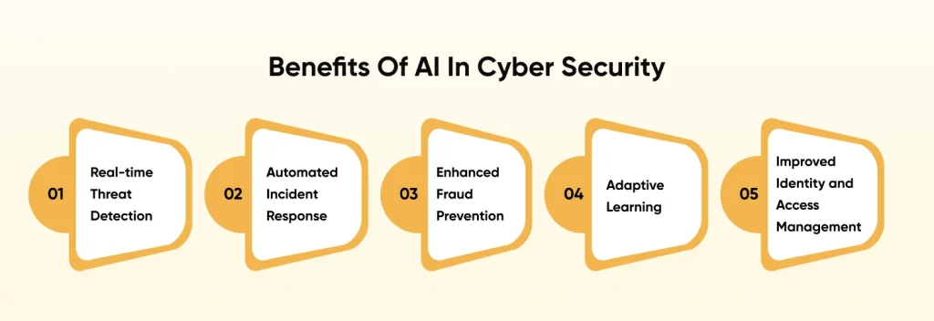 Benefits Of AI In Cyber Security
