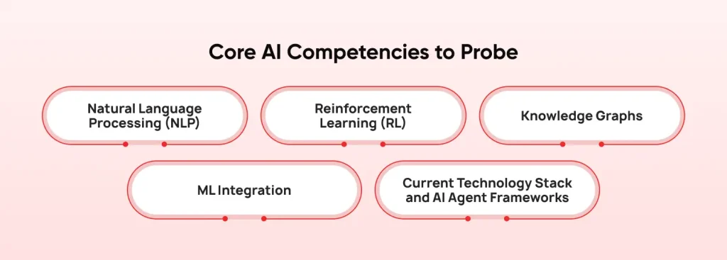 Core AI Competencies to Probe