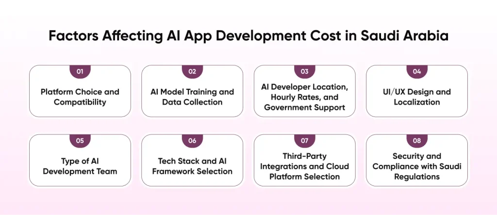 Factors Affecting AI App Development Cost