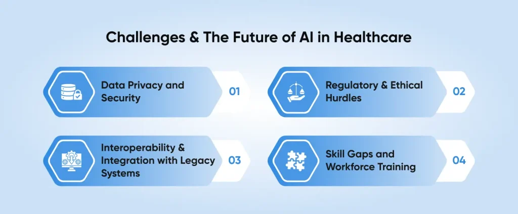 Future of AI in Healthcare