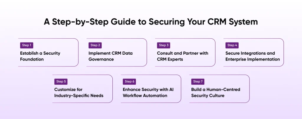 Guide to Securing Your CRM System