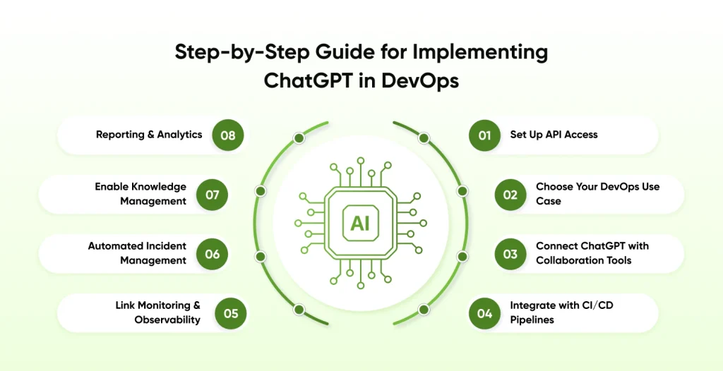 Guide for Implementing ChatGPT in DevOps
