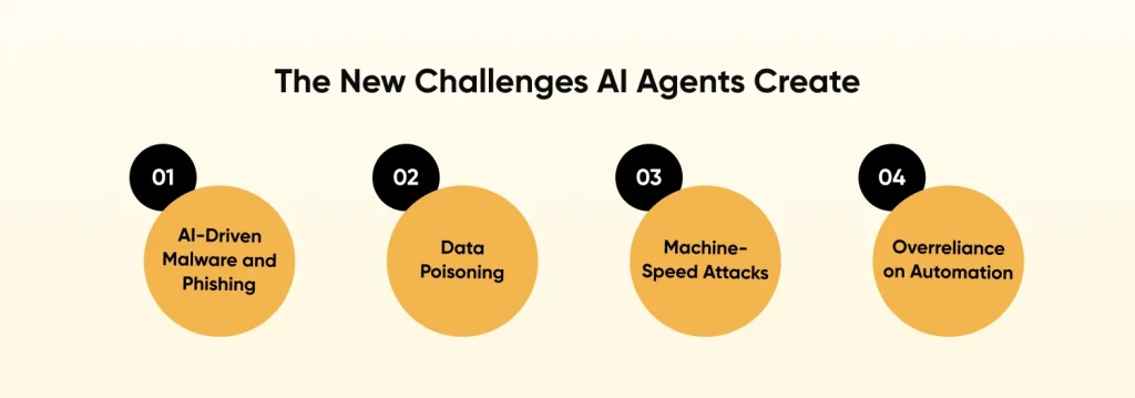 the new challenges ai agents create