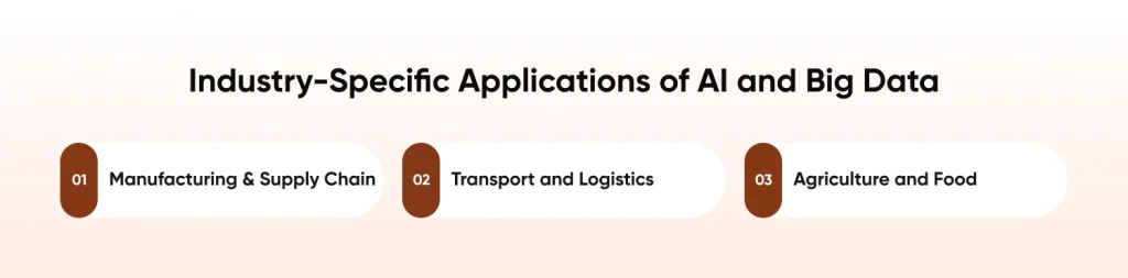 Industry specific Applications