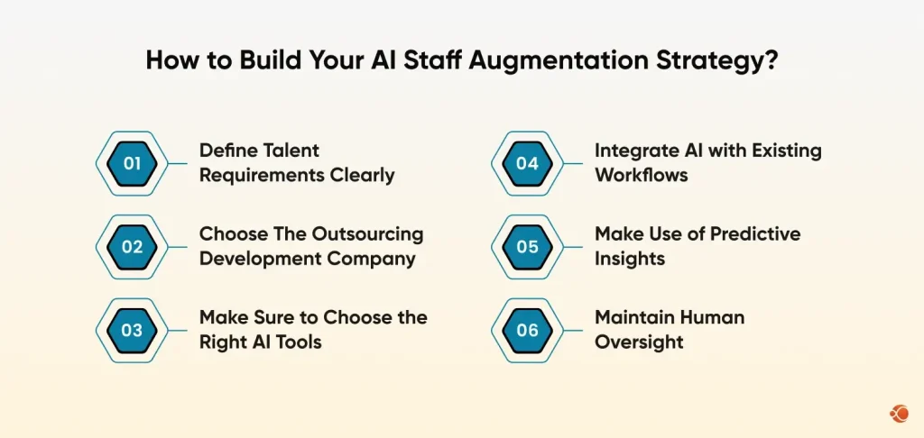 build your AI staff augmentation strategy
