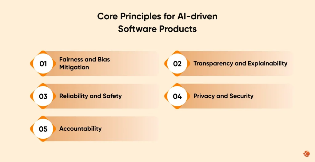 Core Principles for AI-driven Software Products