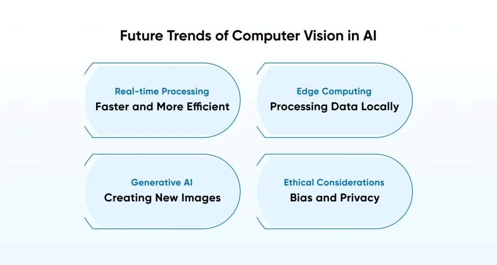 Future Trends of Computer Vision in AI