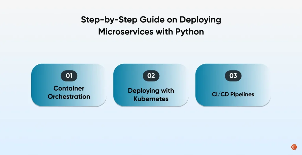 Guide on Deploying Microservices with Python