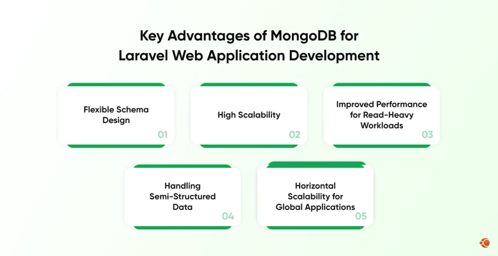 Key Advantages of MongoDB for Laravel