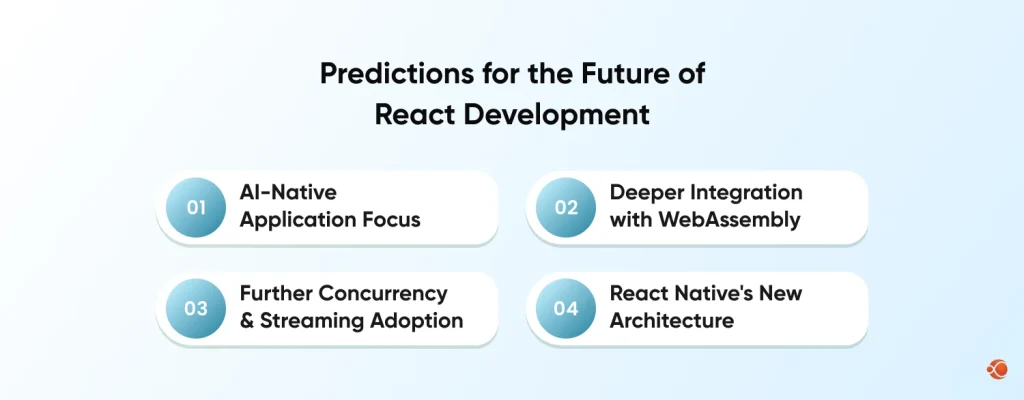 Predictions for the Future of React Development