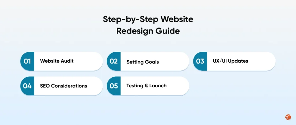 Step-by-Step Website Redesign Guide