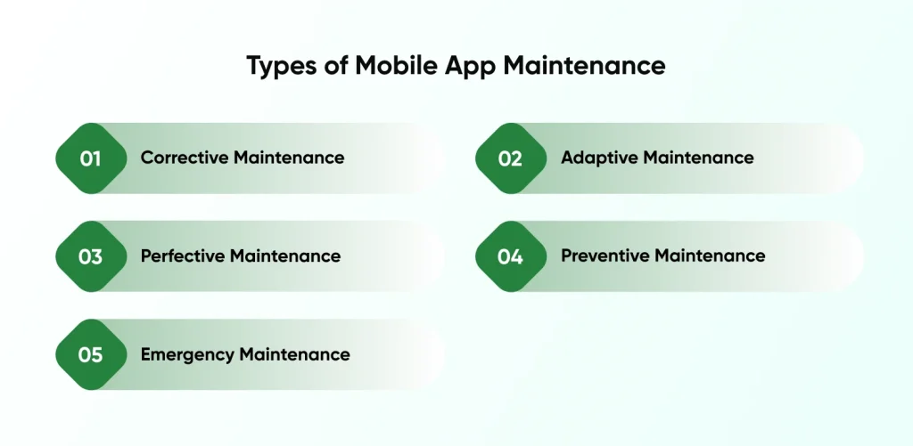 Types of Mobile App Maintenance