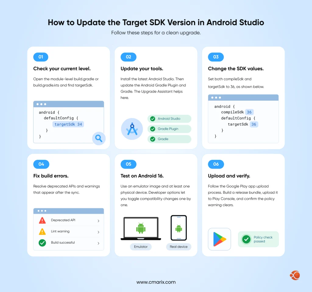 Target SDK Version in Android Studio