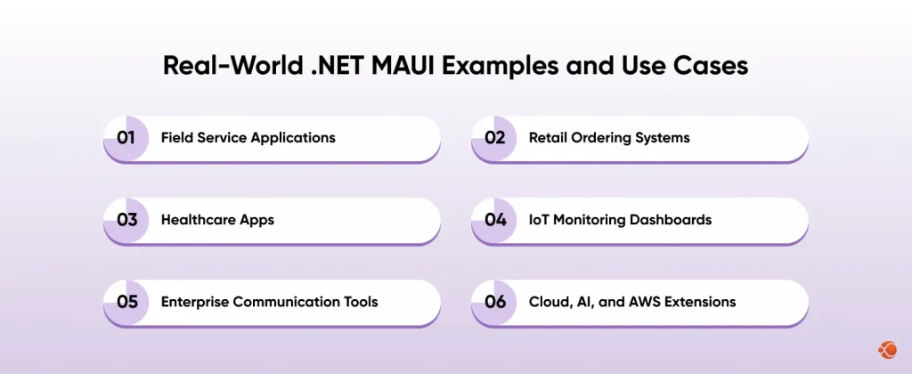 .NET MAUI Examples and Use Cases