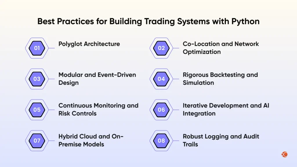 build trading systems with python in fintech