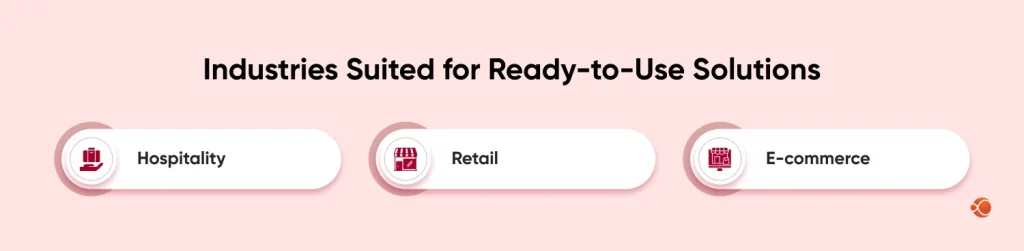 Industries Suited for Ready-to-Use Solutions