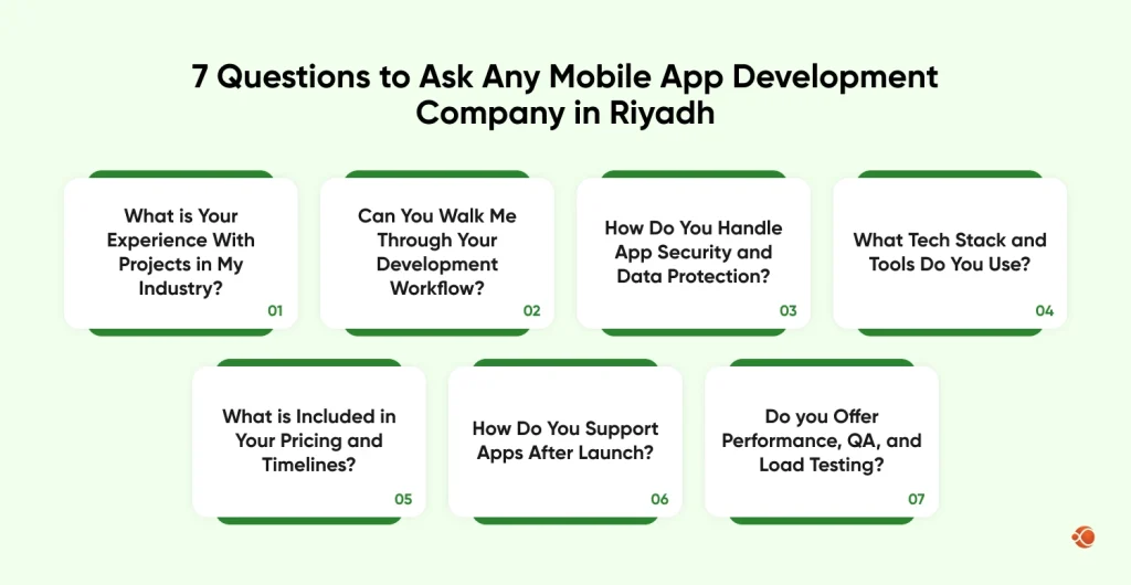 Questions to Ask Any App Development Company in Riyadh