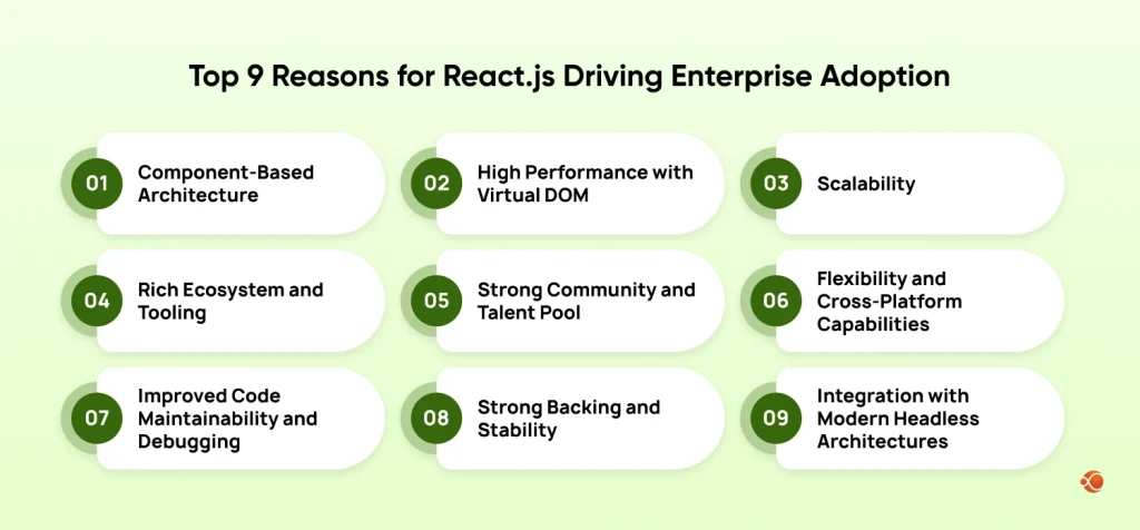 9 Reasons for React.js Driving Enterprise Adoption