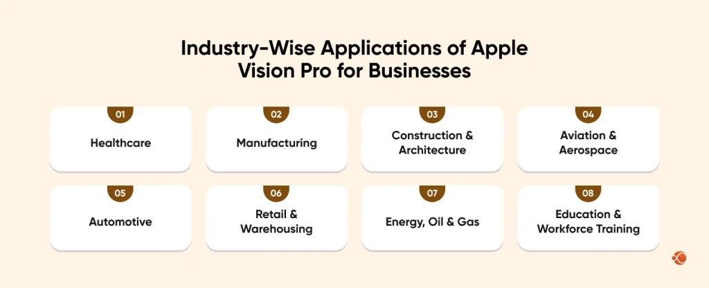 Use Cases of Apple Vision Pro for Enterprises