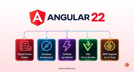 Angular 22 Release Guide: Why the Latest Angular Version Matters for Developers