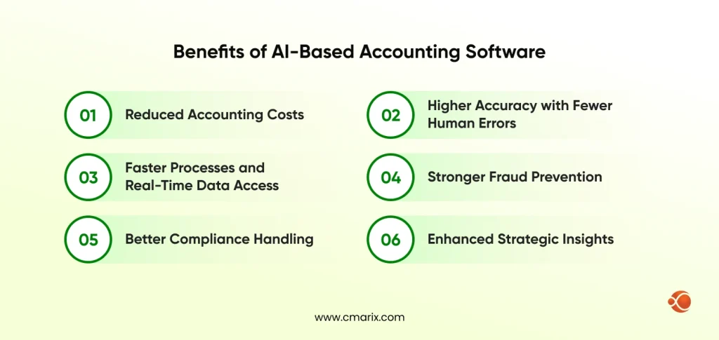 Advantages of AI in accounting software