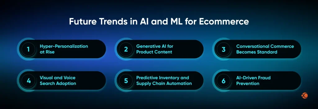 Future Trends in AI and ML for Ecommerce