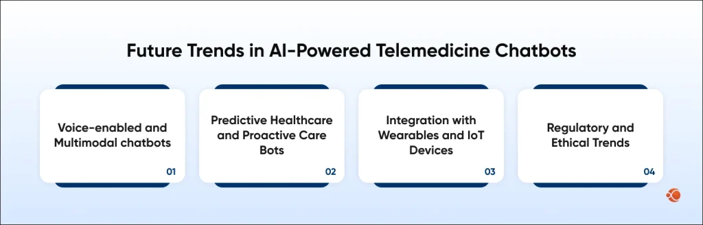 Future Trends in AI Telemedicine Chatbot Development