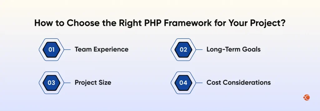 Right PHP Framework for Your Project