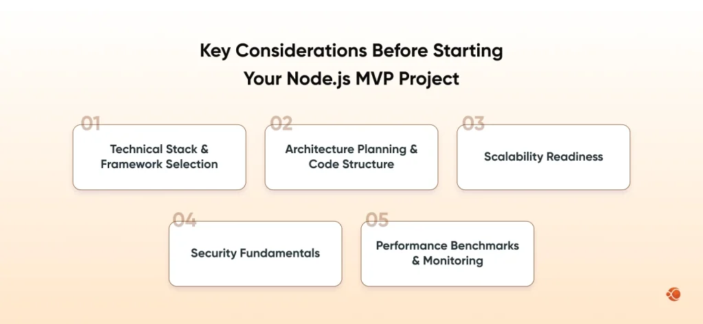 Starting Your Node.js MVP Project