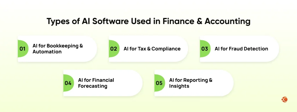 Types of AI Software Used in Finance & Accounting