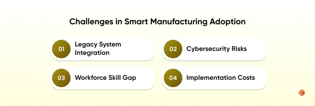 Challenges in Smart Manufacturing Adoption