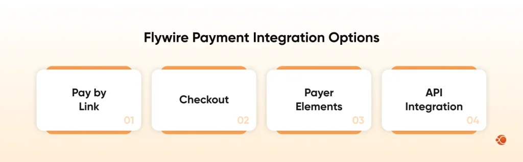 Flywire Integration Options