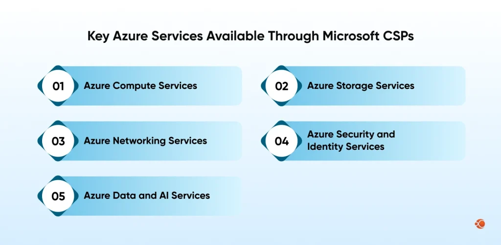 Azure Services Available Through Microsoft CSPs